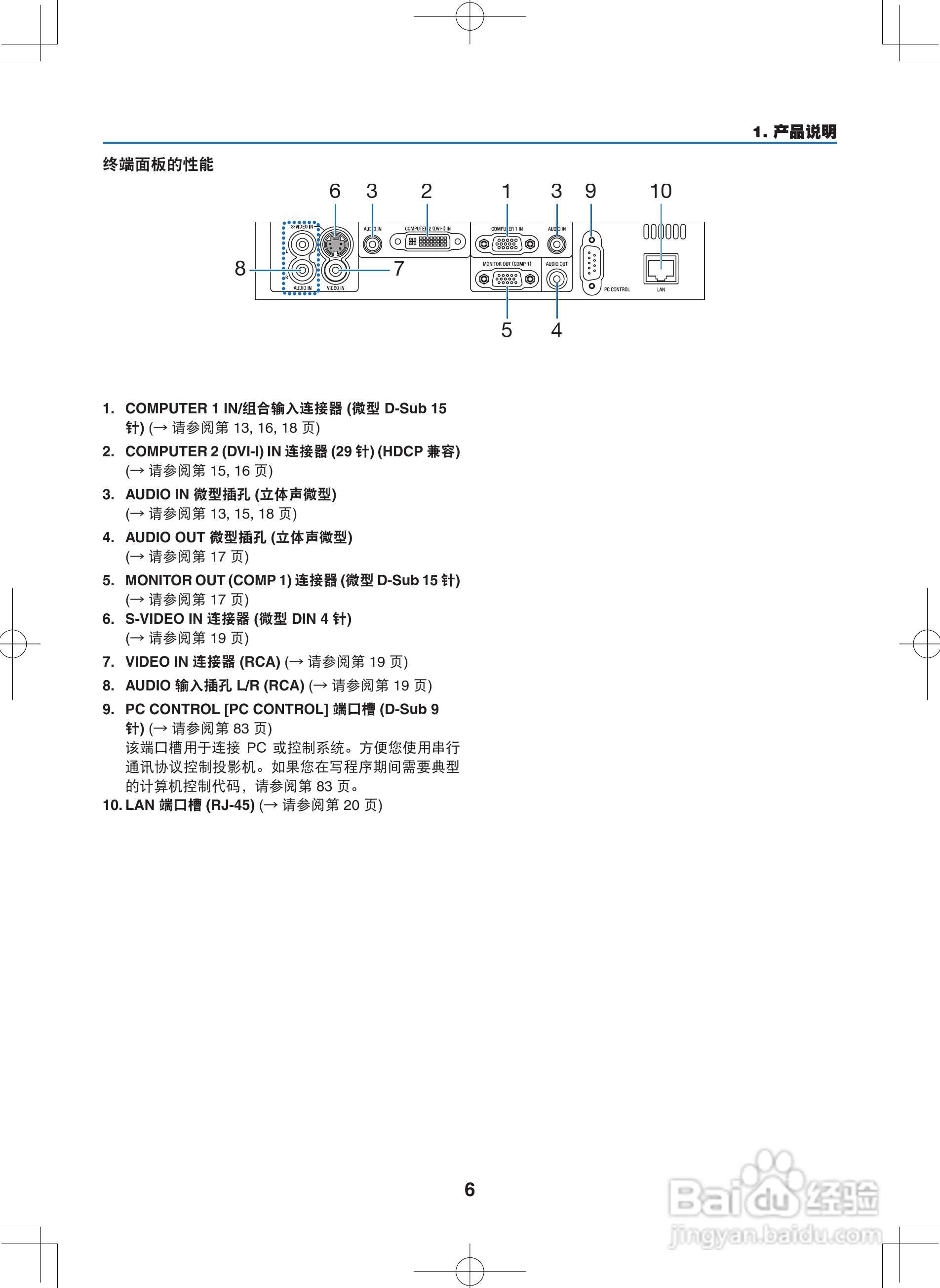 NEC NP400C投影机说明书:[2]
