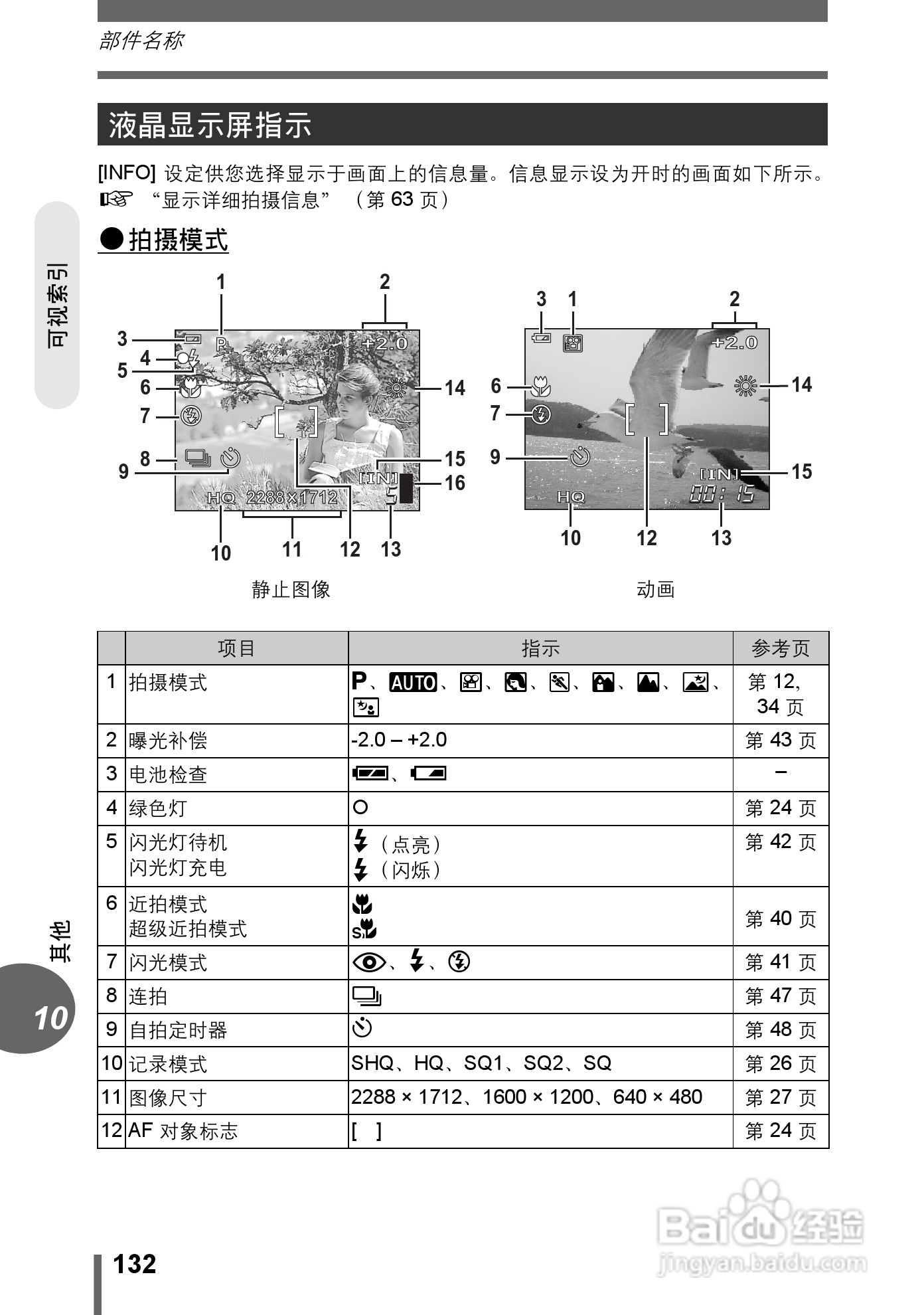 Olympus奥林巴斯C-550数码相机说明书:[14]