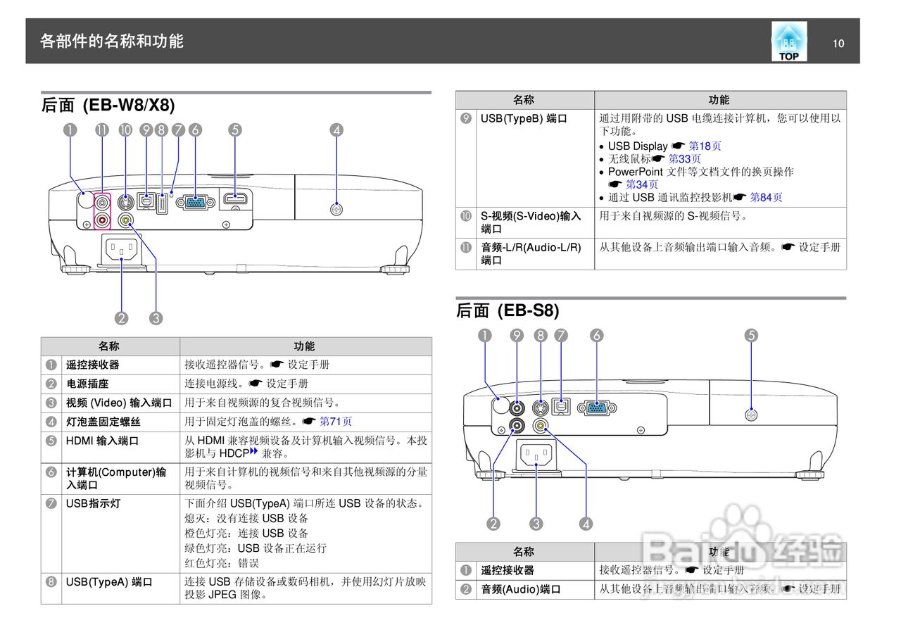爱普生EB-X7投影仪使用说明书:[1]
