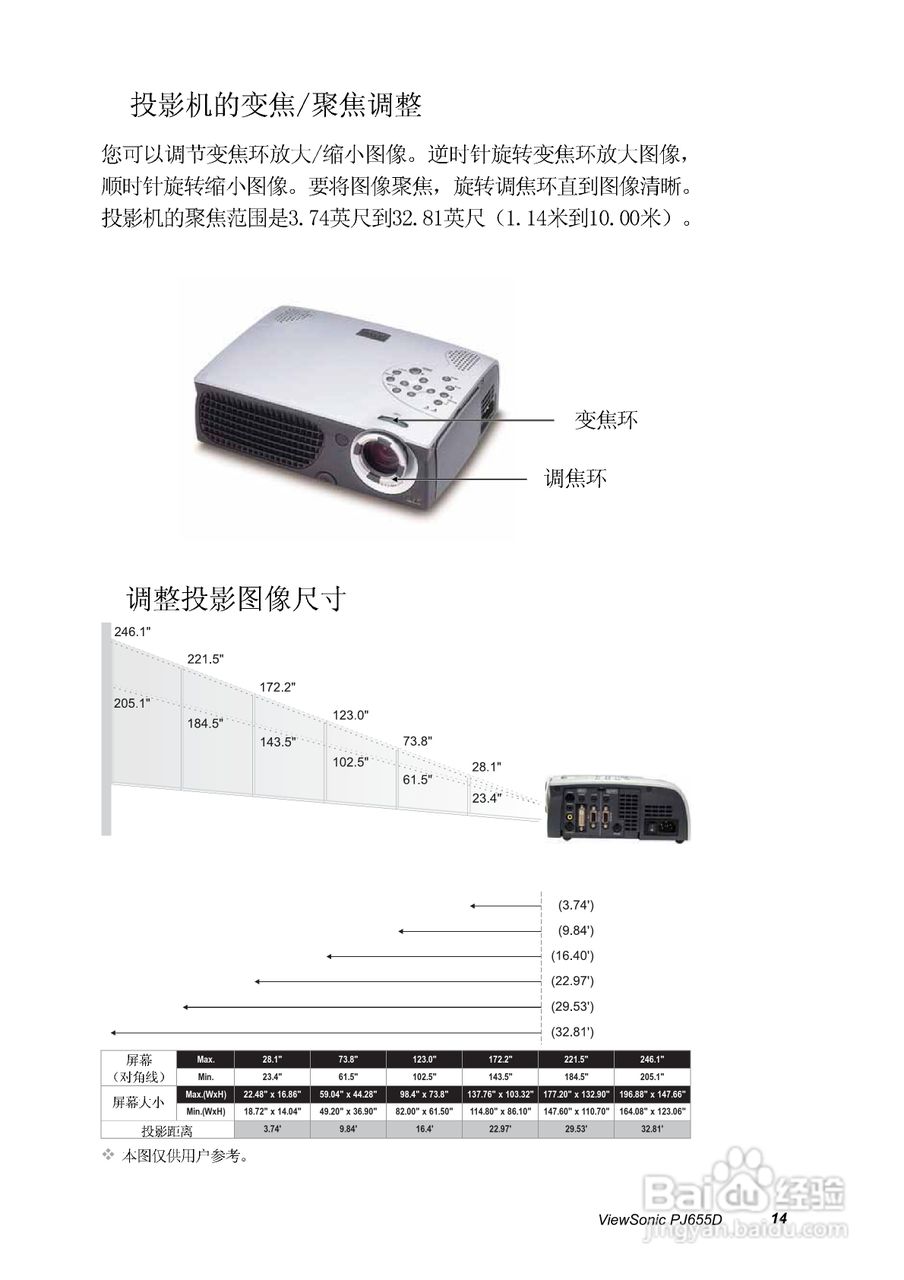 优派PJ655D投影仪使用说明书:[2]