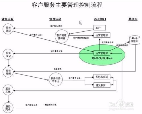 如何给客户做信用等级评定