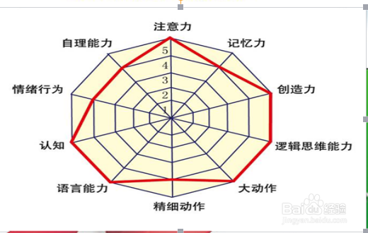 大学生如何进行职业规划?