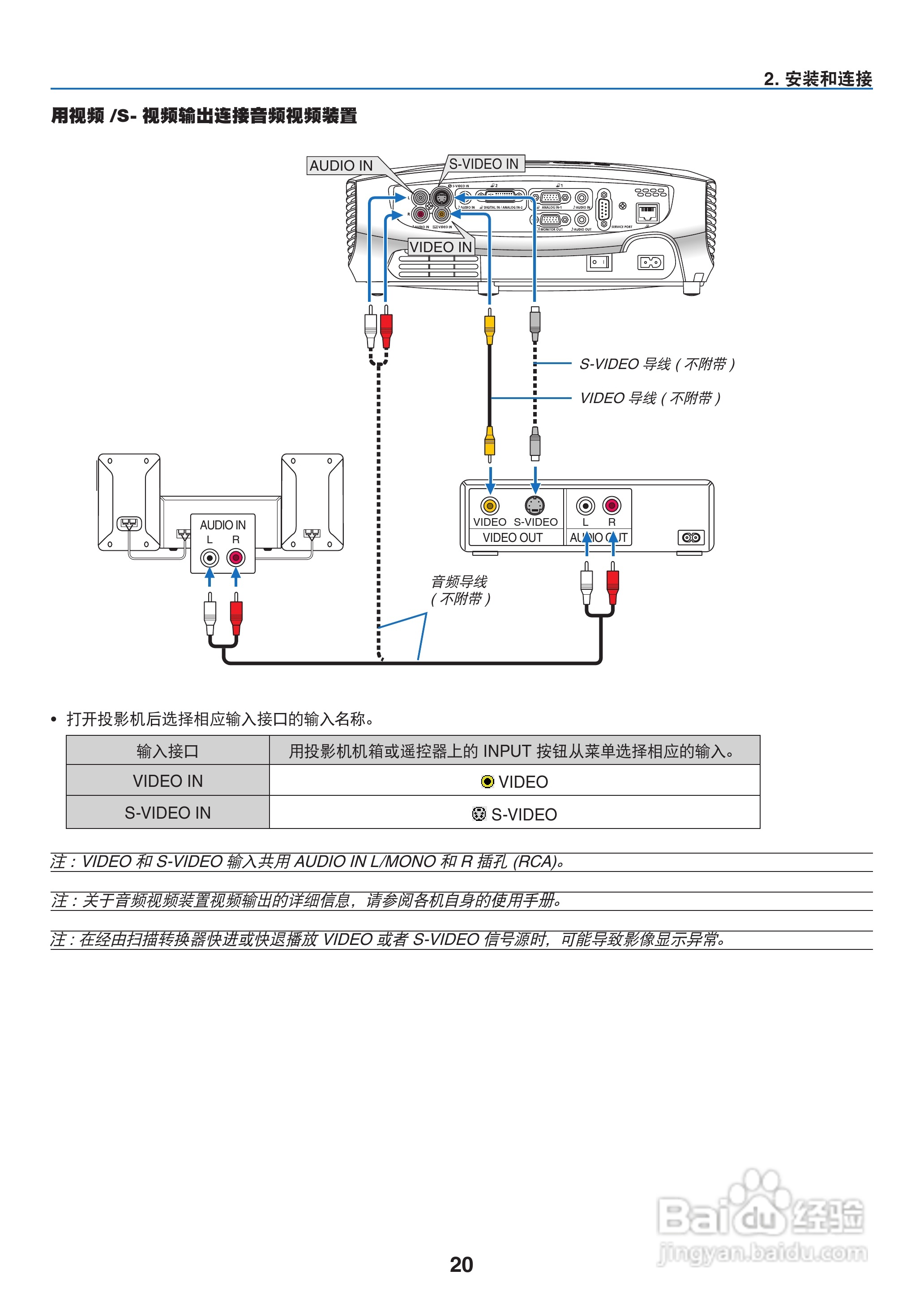 佳能LV-7285投影仪使用说明书:[3]