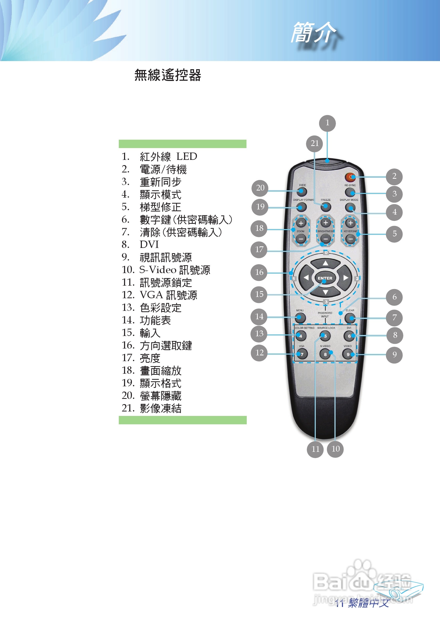 奥图玛投影机EP709型说明书:[2]