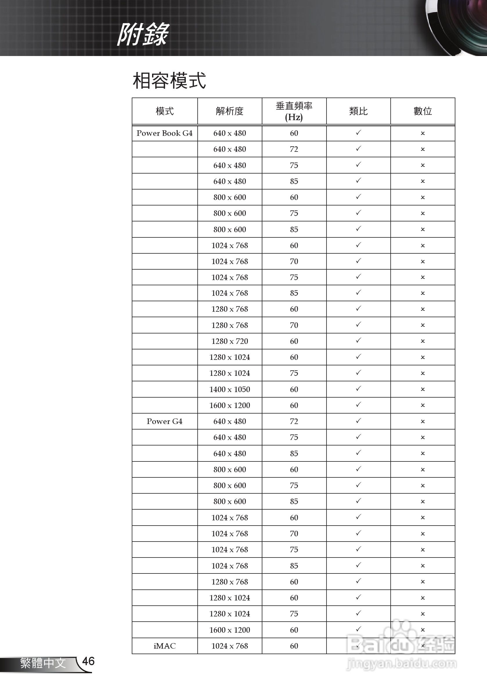 奥图码 HD65投影机说明书:[5]