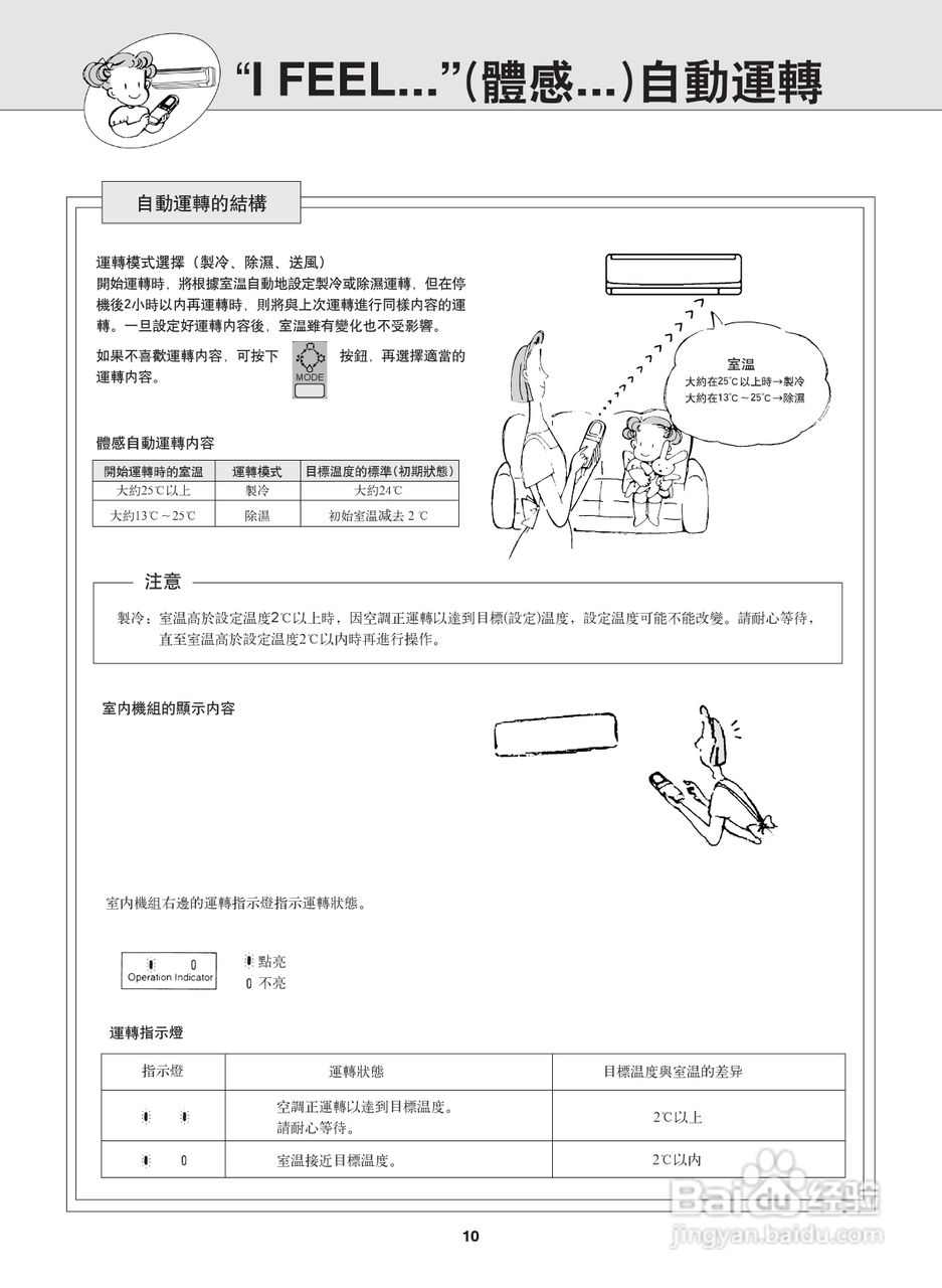 Mitsubishi三菱MSD-LD23VD-H1空调说明书:[2]