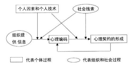怎样运用心理契约留住员工
