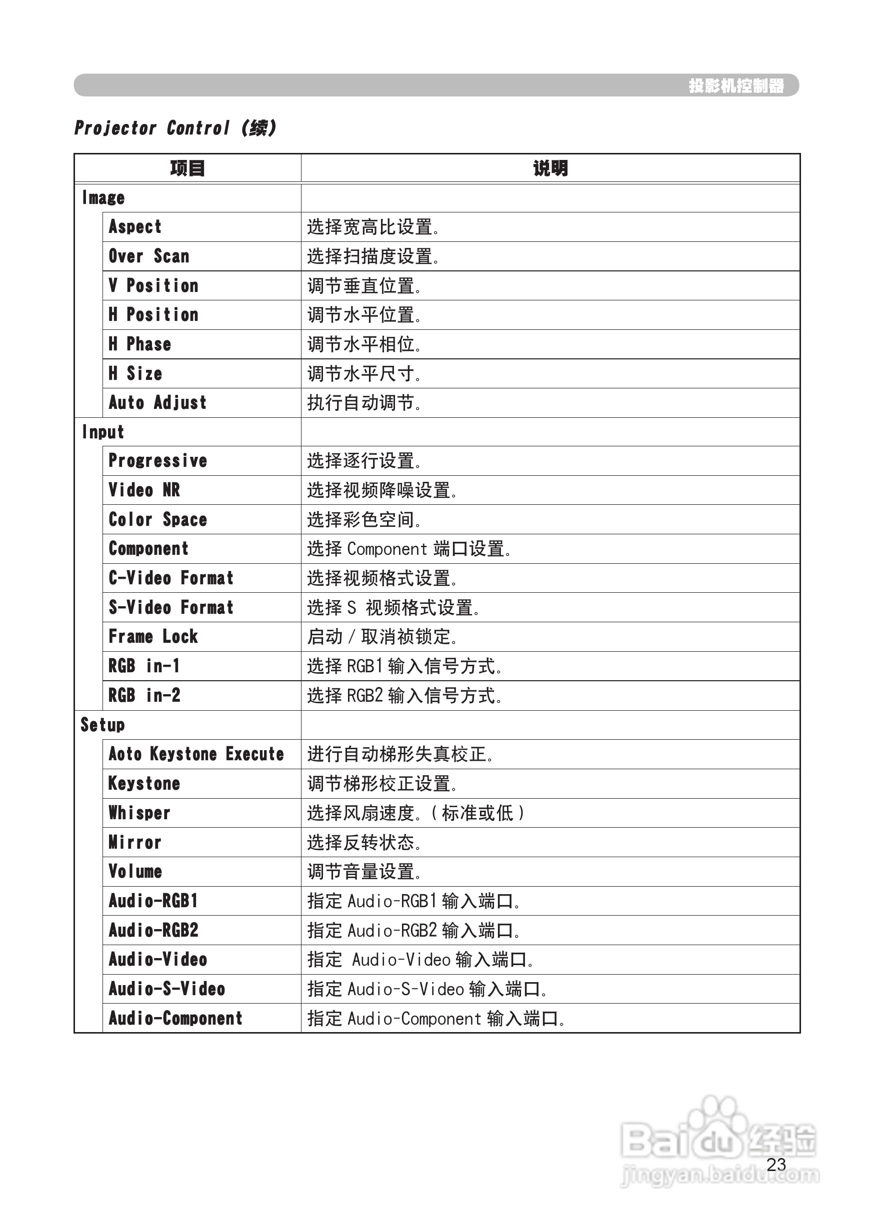 日立 CP-X265投影机说明书:[9]