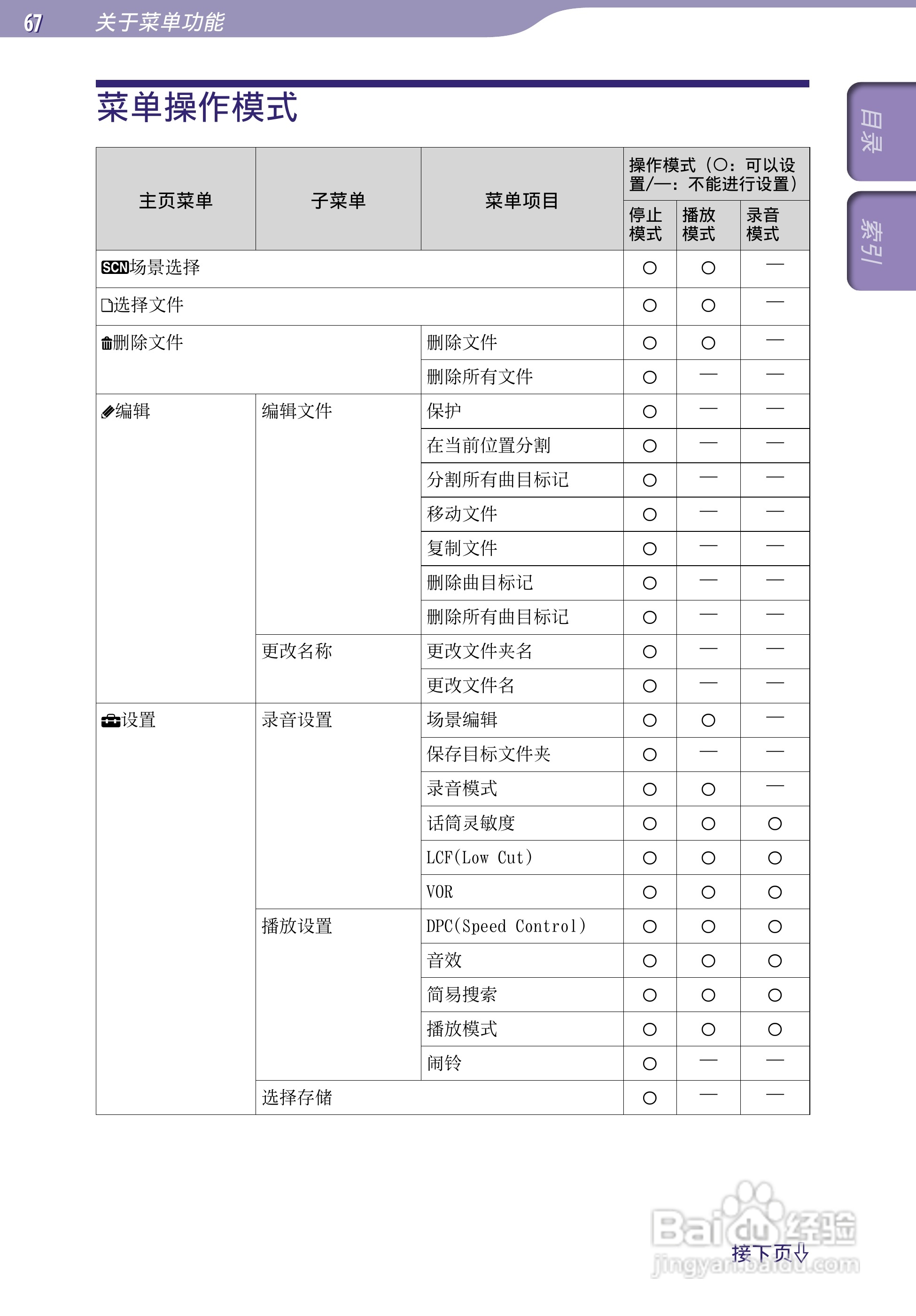 索尼ICD-TX50数码录音棒使用说明书:[7]