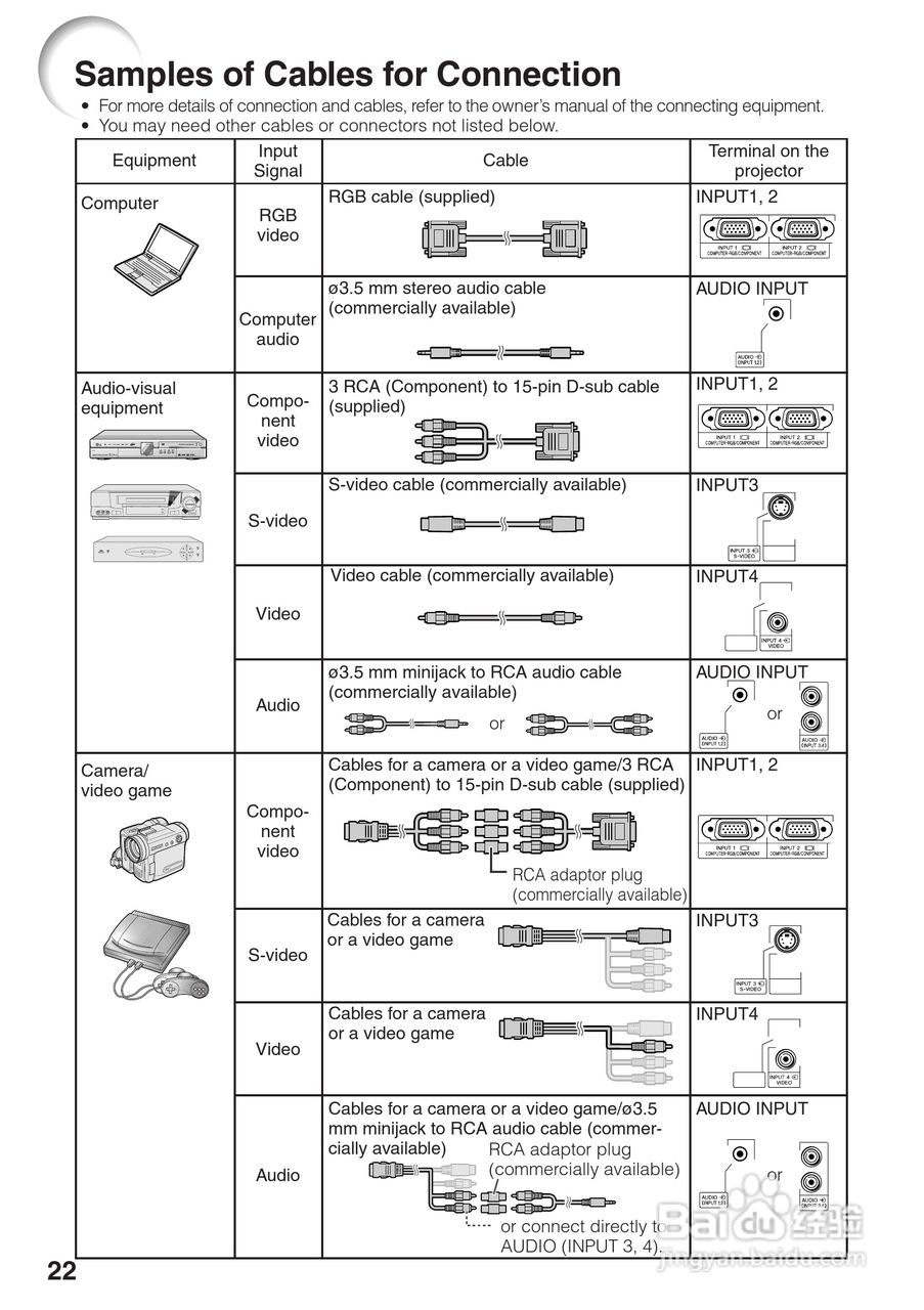 EIKI爱其 EIP-2500I投影机说明书:[3]