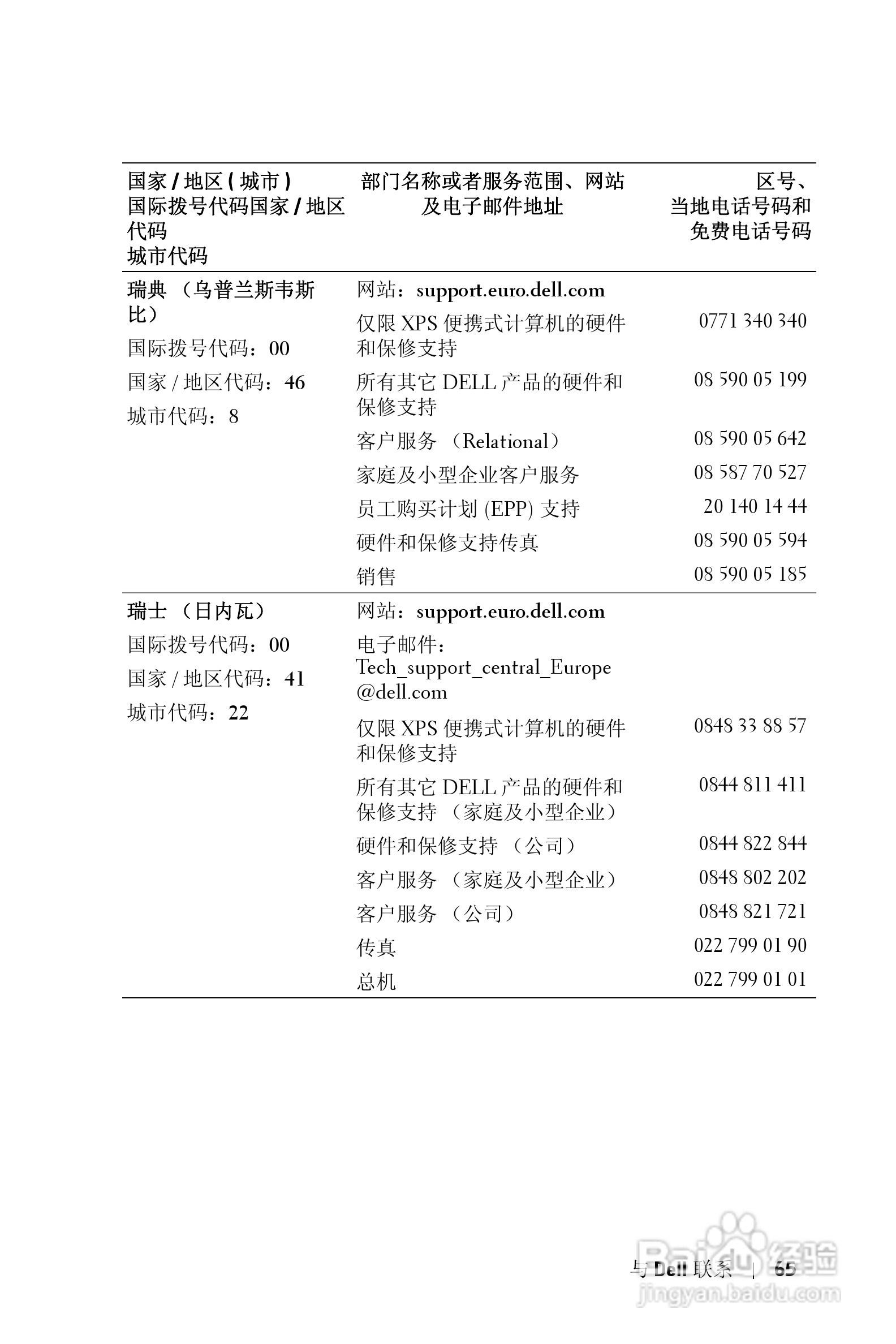DELL Dell 2400MP Projecto投影机说明书:[31]