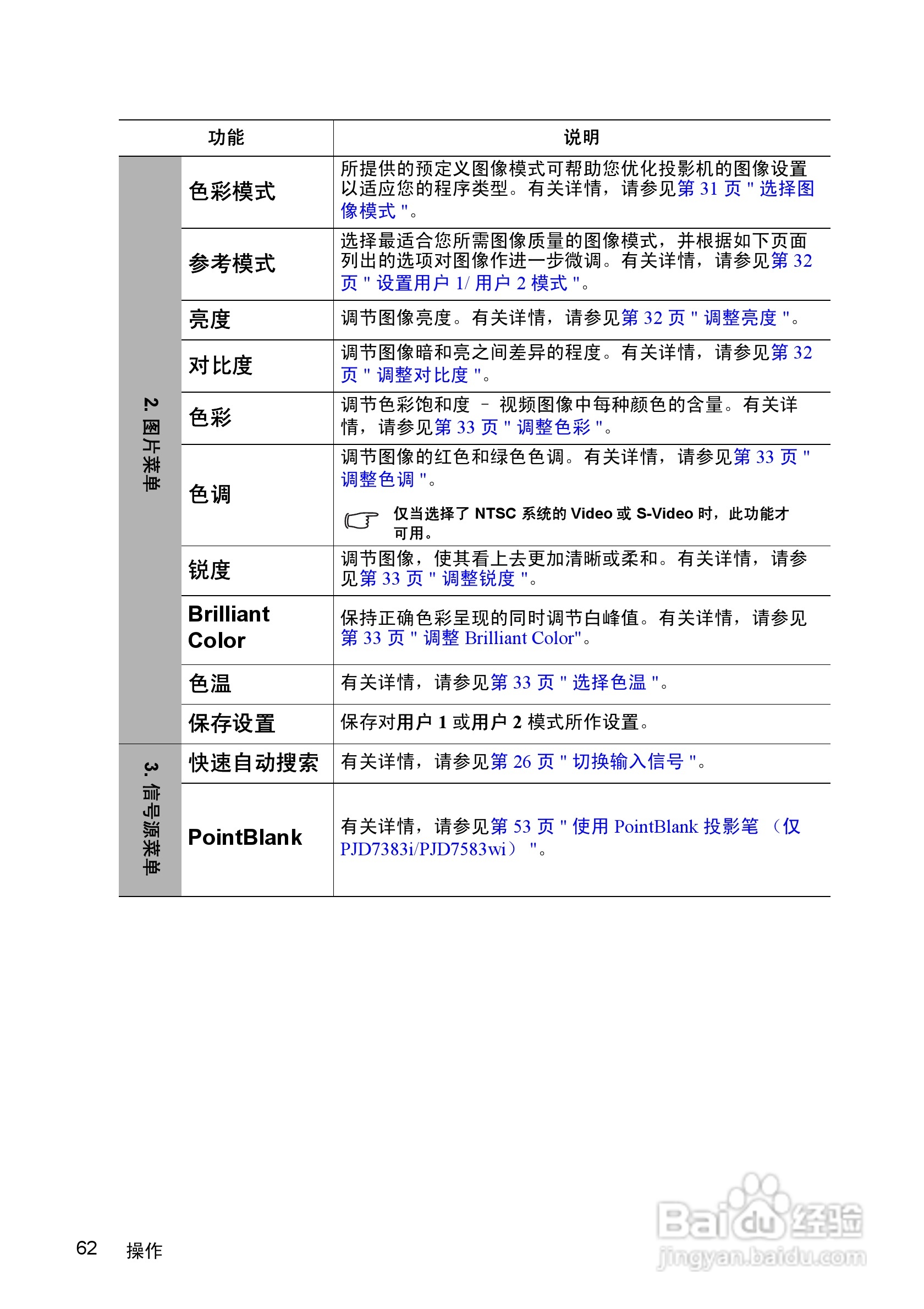 优派PJD7383i投影机使用说明书:[7]
