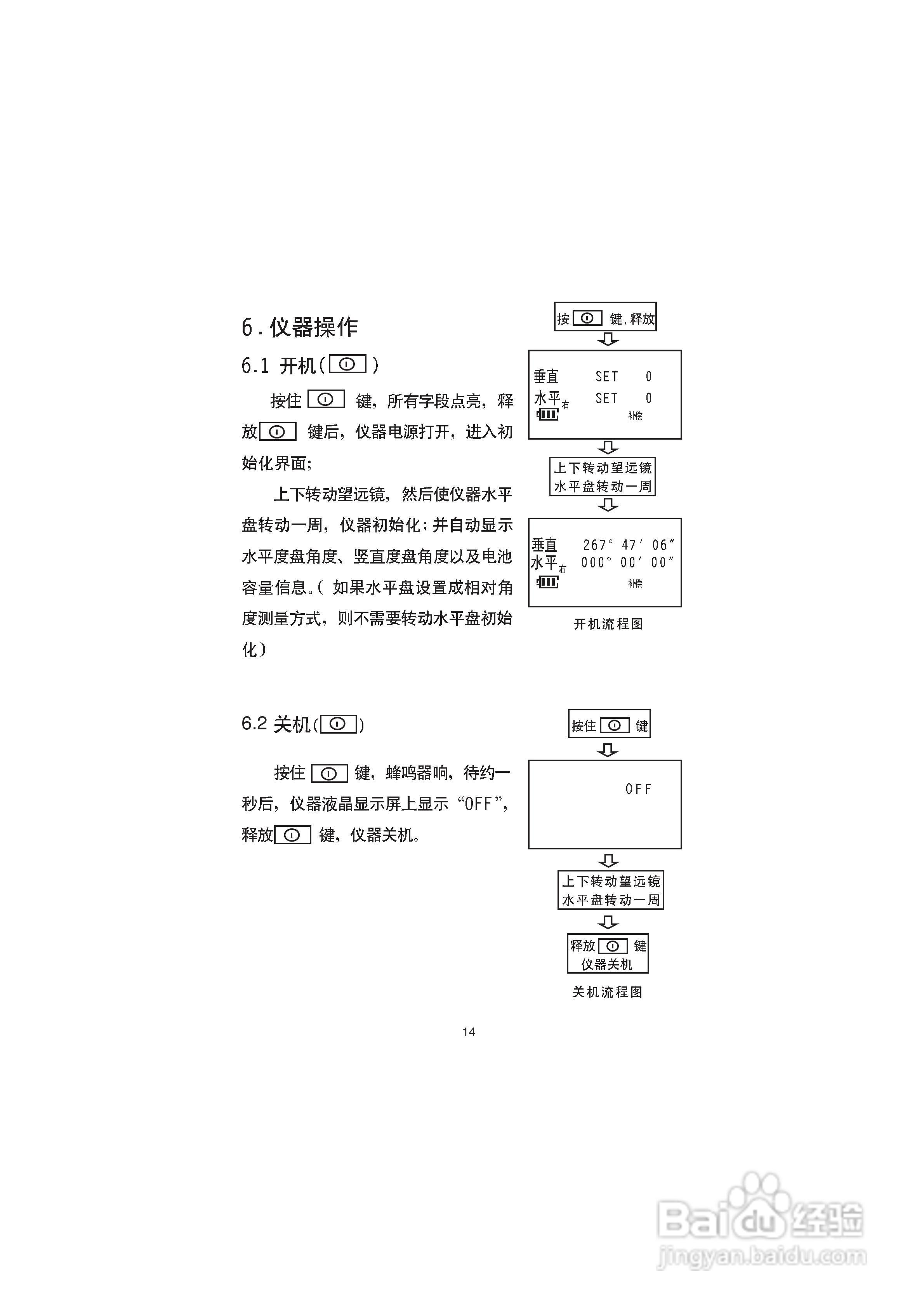 一光电子经纬仪LT205使用说明书:[2]