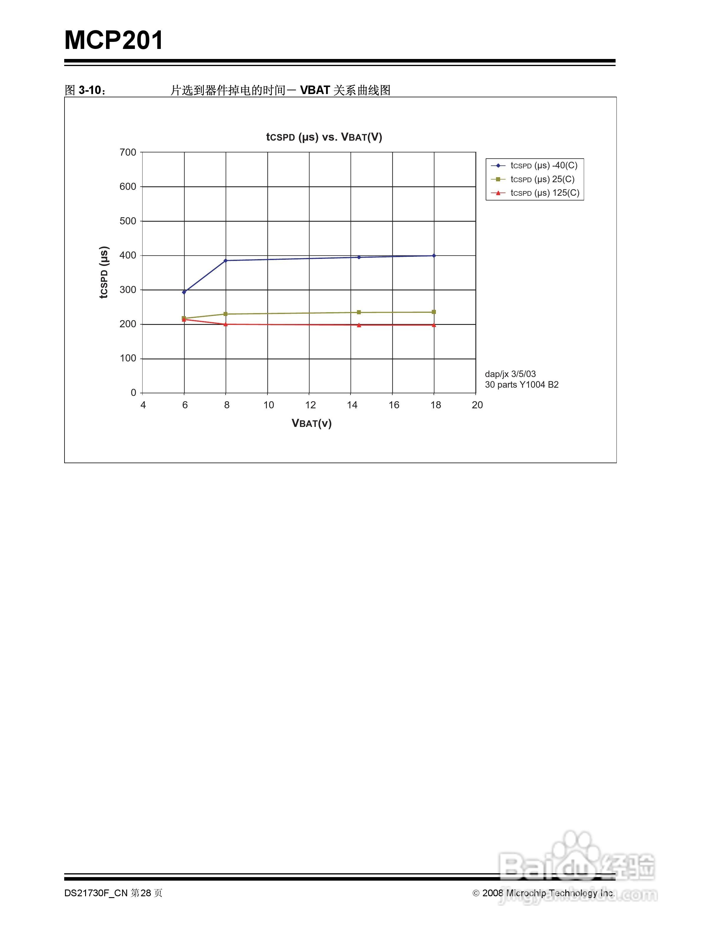 MICROCHIP MCP201带稳压器的LIN收发器说明书:[3]