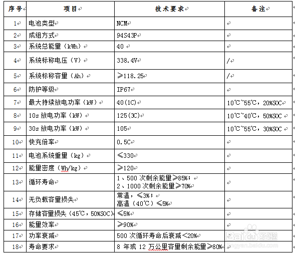 新能源汽车电池包的组成