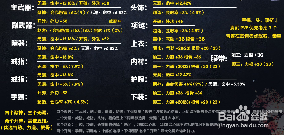 天涯明月刀真武pve攻略