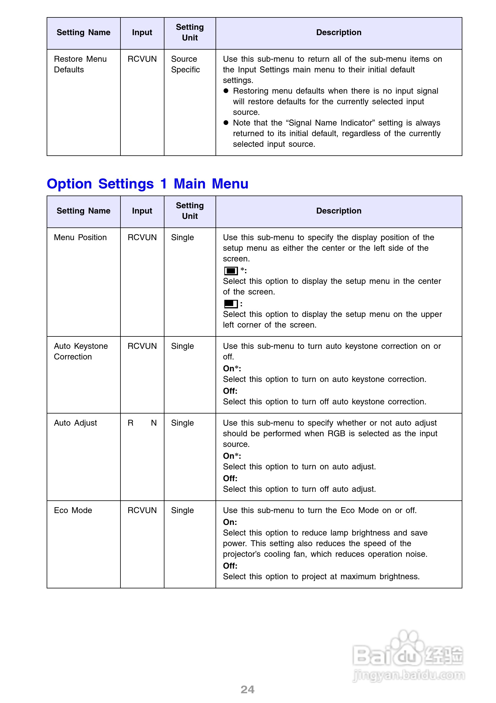 卡西欧XJ-S36投影机使用说明书:[3]