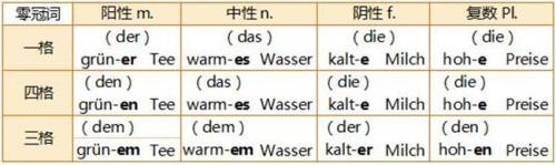 德语的名词在与格时有什么特点？