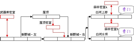 三国战纪2群雄争霸攻略：[2]第2关：计袭新野