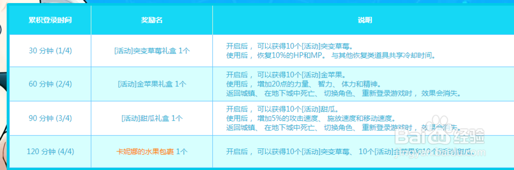 dnf新活动太肝，怎样助力摸金放松肝