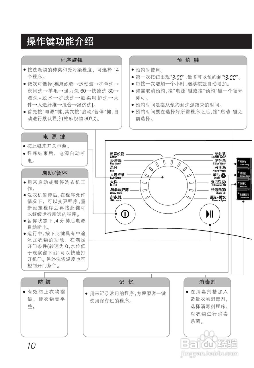 LG WD-N10345D洗衣机使用说明书:[1]