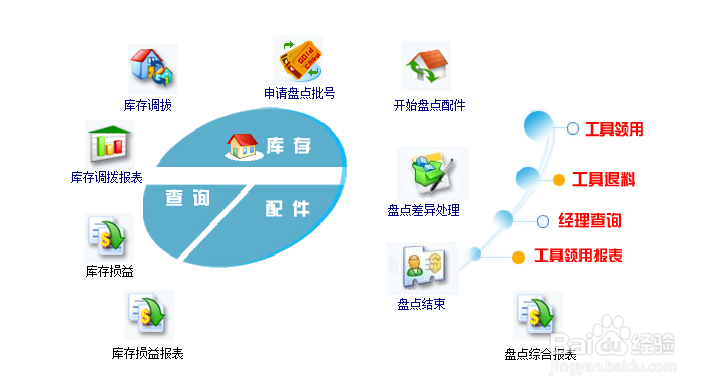 汽修软件能给汽修厂提供什么用处