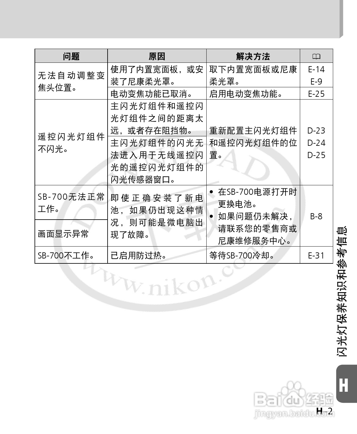 尼康SB-700数码相机使用说明书:[13]
