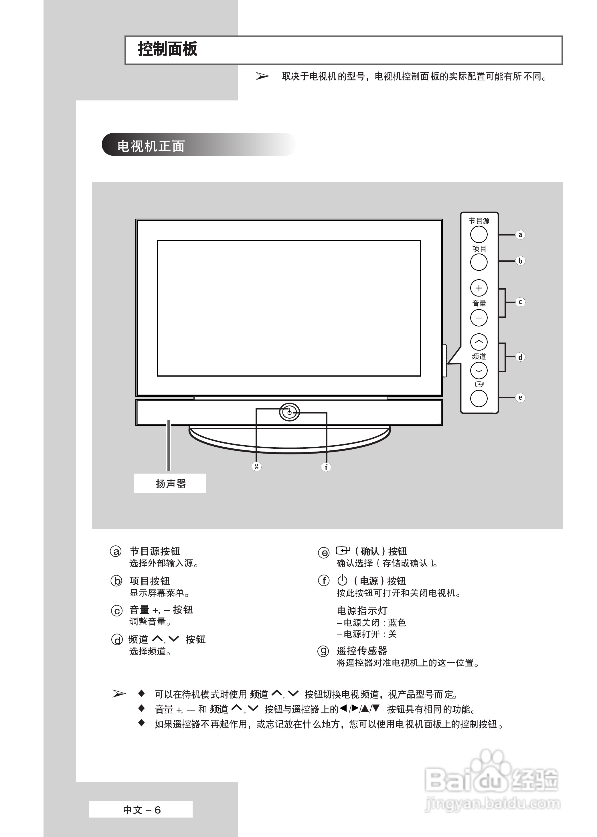 三星PS-42S5HR等离子彩电使用说明书:[1]