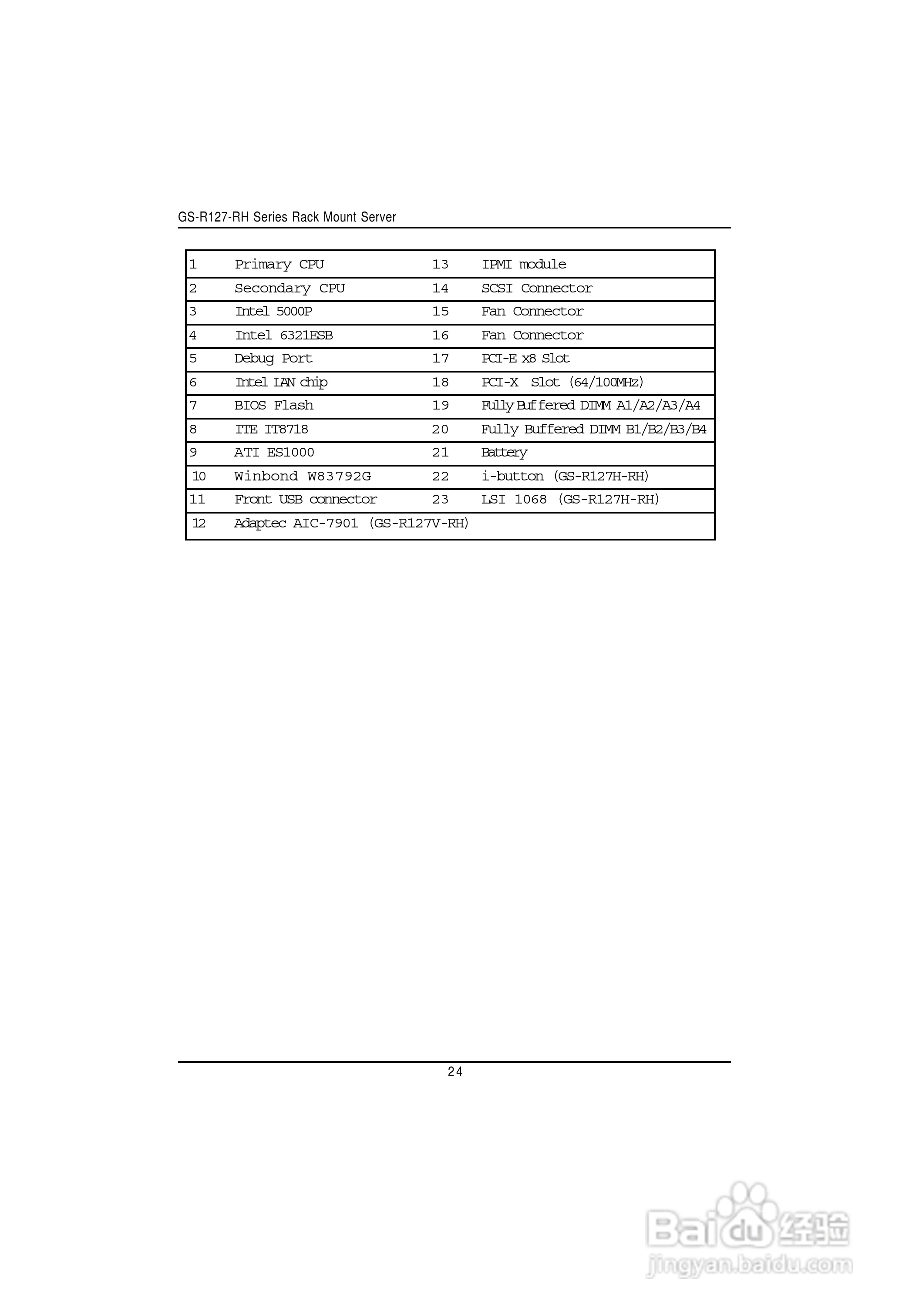 技嘉GS-R127V-RH (1.0)型服务器使用说明书:[3]