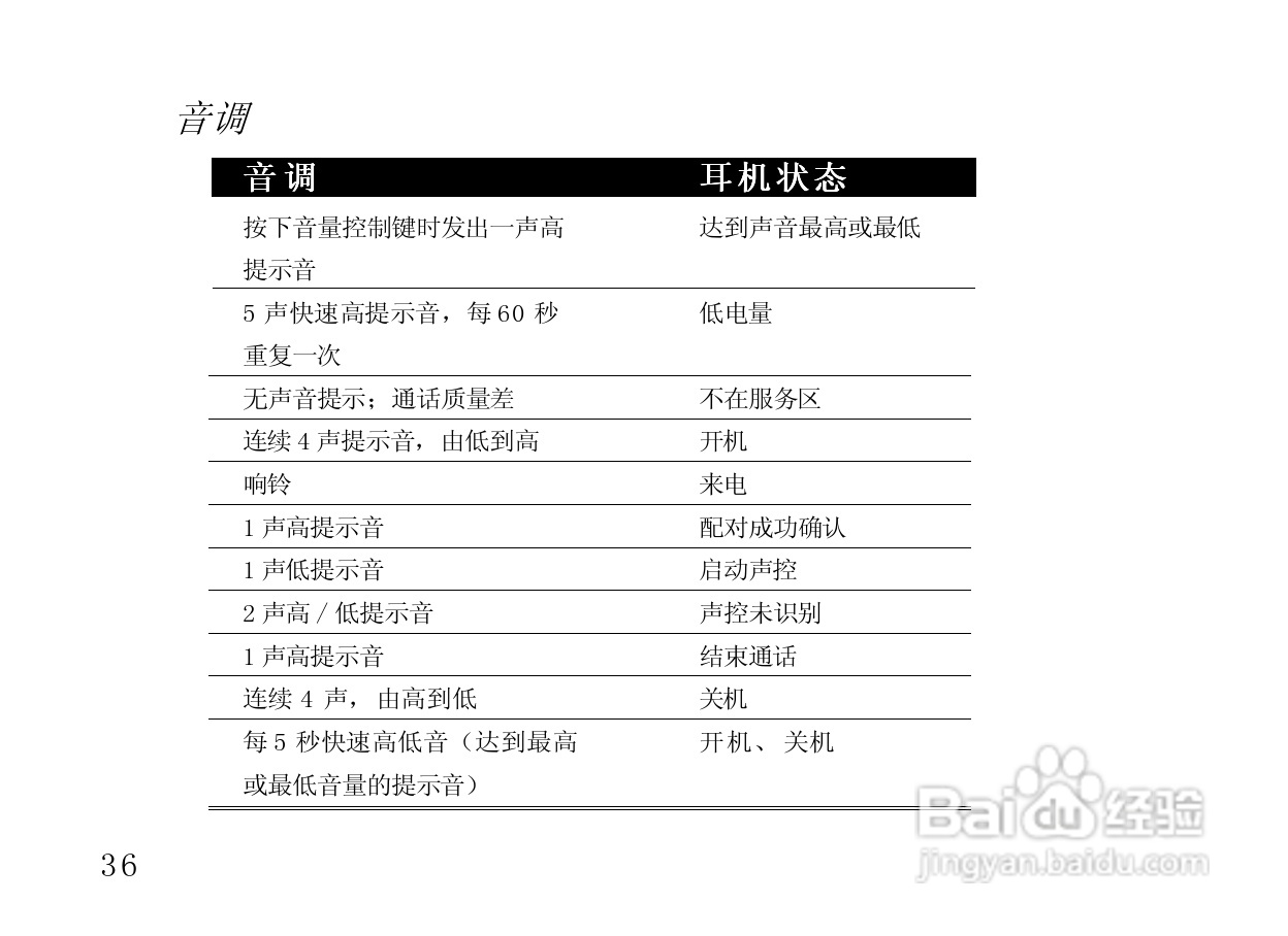 摩托罗拉HS805蓝牙耳机使用说明书:[5]
