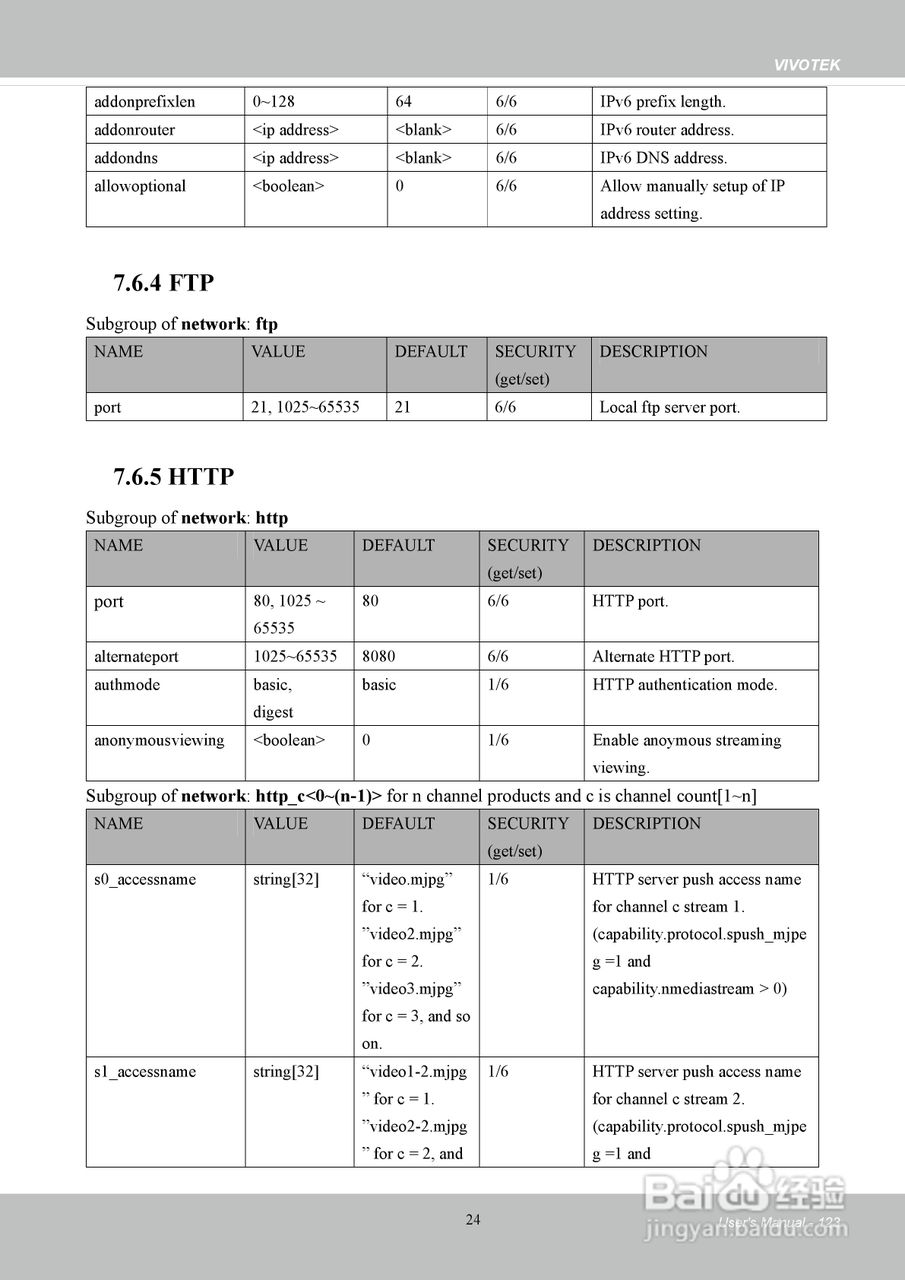 晶睿通讯H.264SD/SDHC卡机架式设计视频服务器VS8401使:[13]