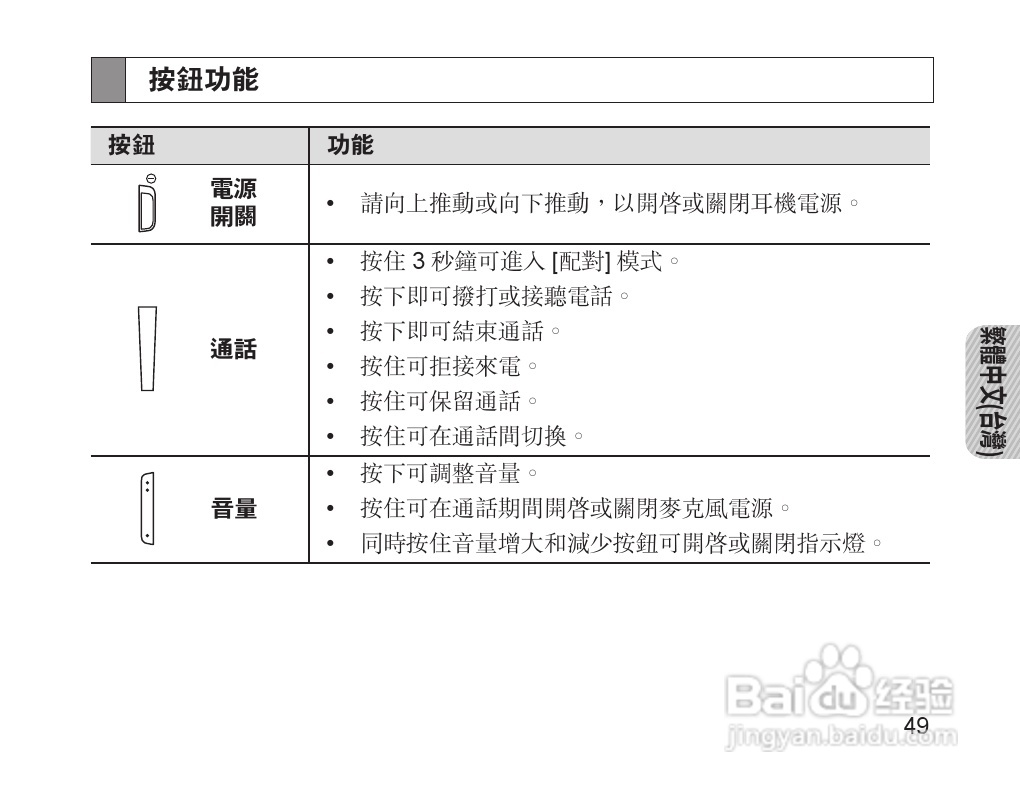 三星HM1200蓝牙耳机使用说明书:[6]