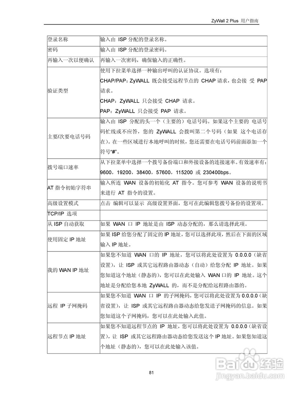 ZyXEL ZyWALL 2 Plus网络安全设备用户手册:[10]