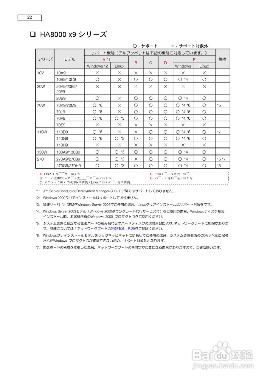 HITACHI HA8000服务器说明书:[3]