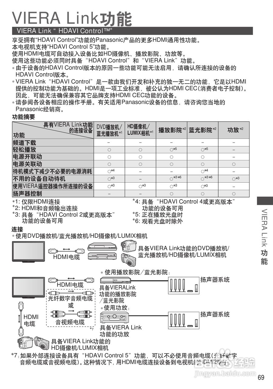 松下TH-P46ST32C等离子彩电使用说明书:[7]