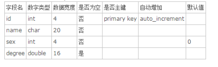 MySQL数据库常用命令