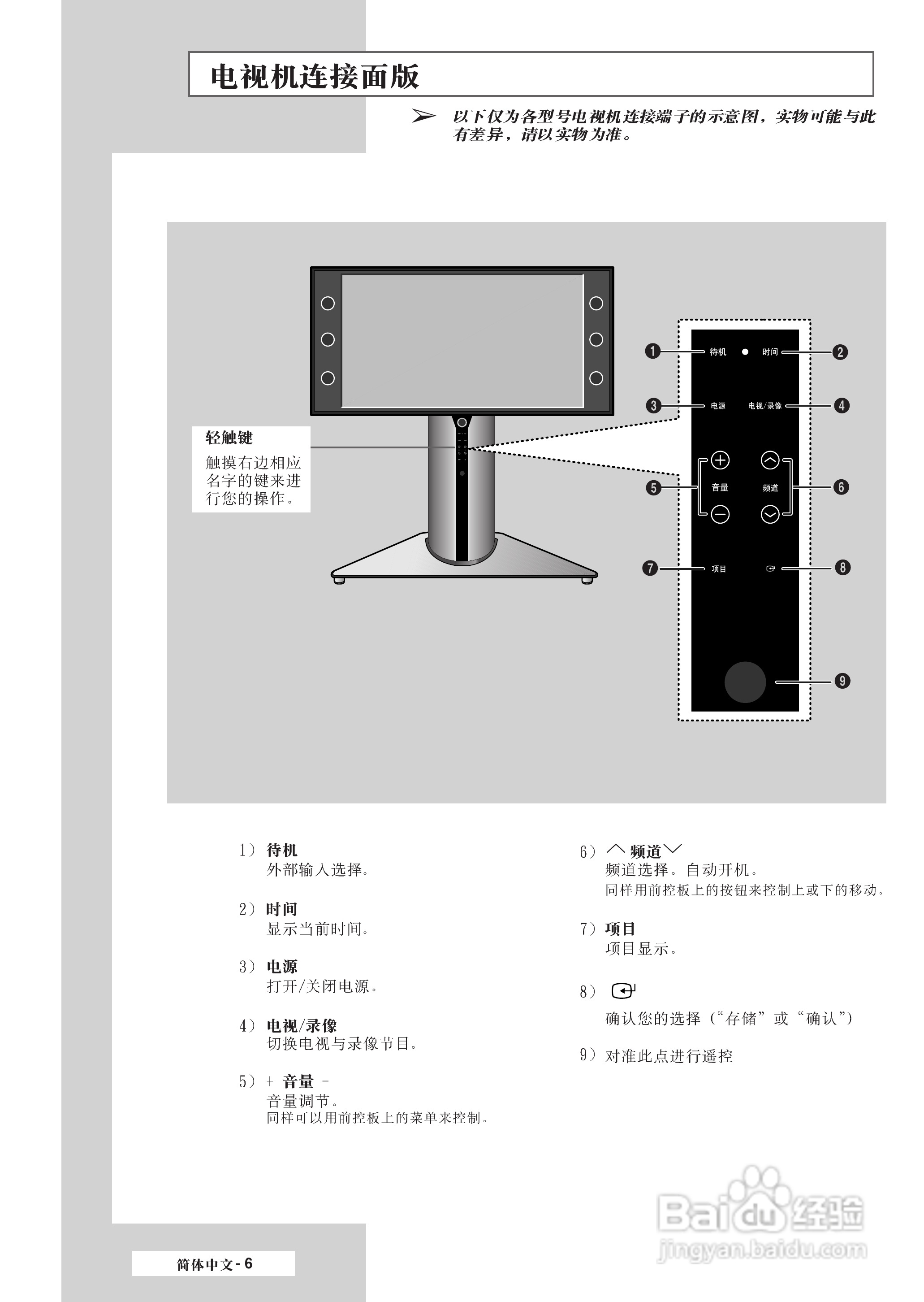 三星SP-50L7HR彩电使用说明书:[1]