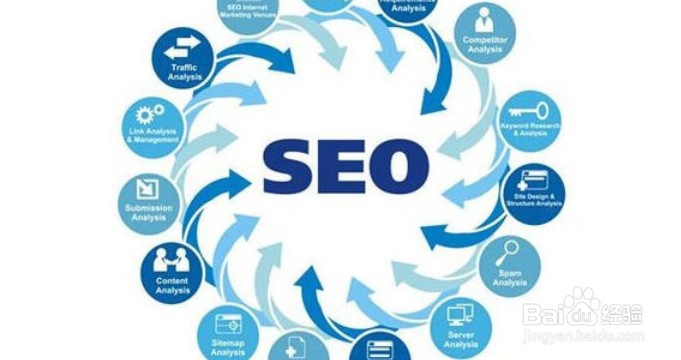 网站引流推广方法