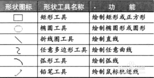 VISIO教程16-如何绘制形状,笑脸,圆形,弧形