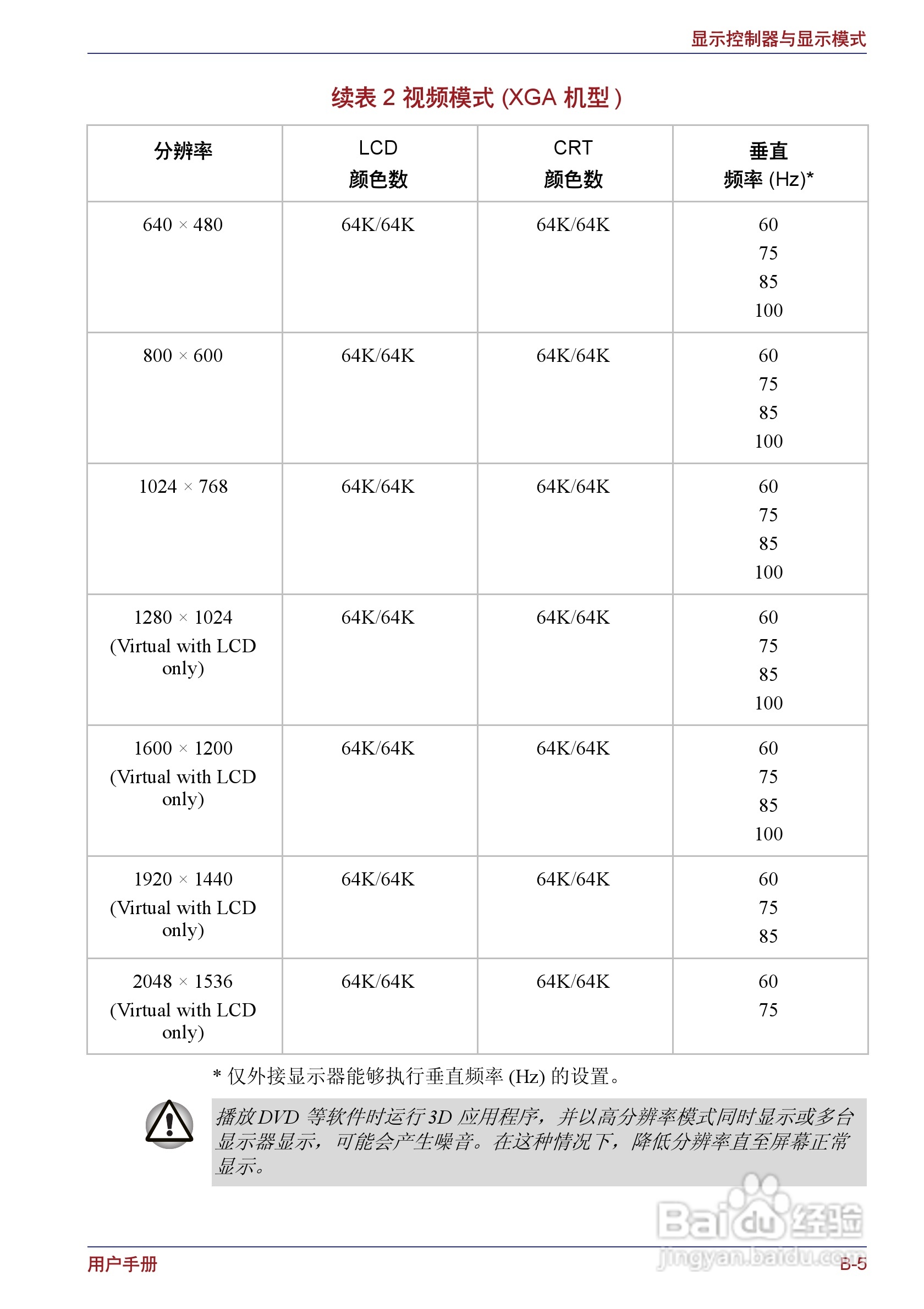 东芝Portege M400笔记本电脑使用说明书:[23]