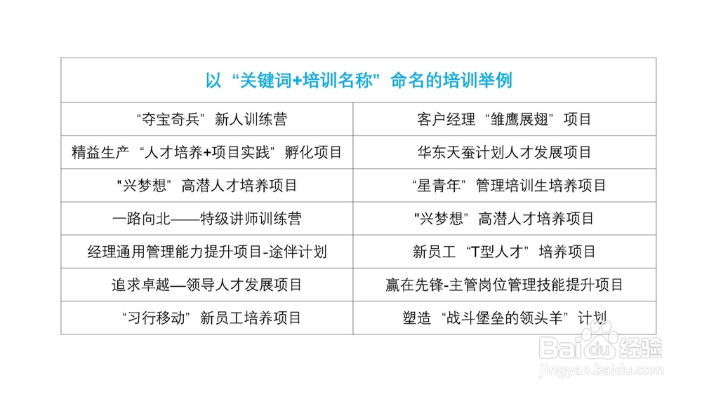 如何起名，让培训项目名称变得高大上？