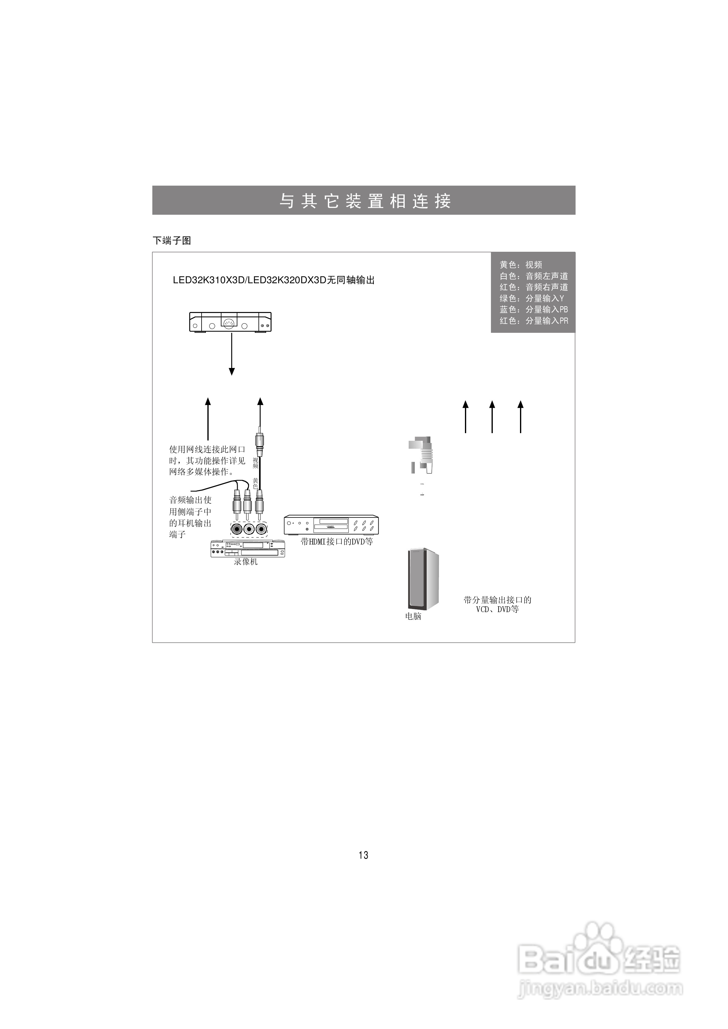 海信LED50K320DX3D液晶彩电使用说明书:[2]
