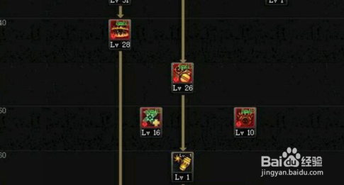 2019DNF女弹药专家战争女神芙蕾雅技能加点