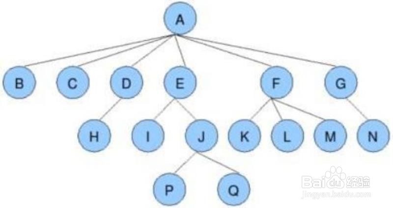 <b>计算机二级基础类题目有哪些-算法数据结构</b>