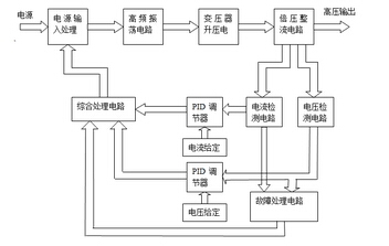 怎么样选择合适的空气净化器