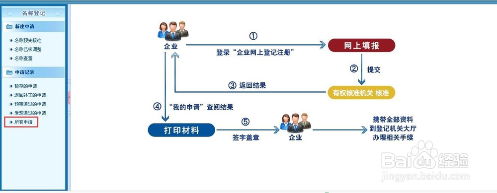 漳州注册公司那些事