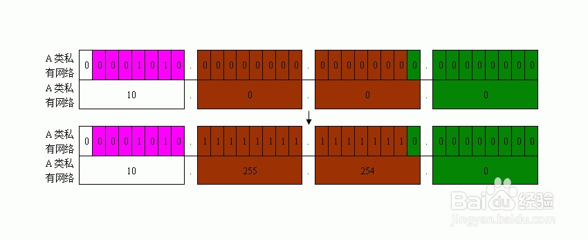 如何规划局域网IP地址