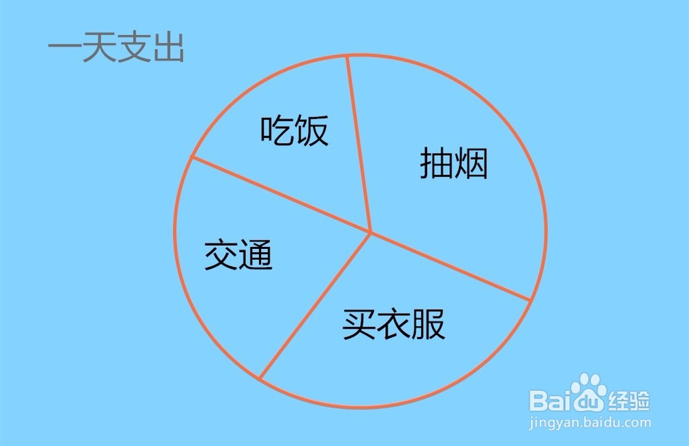 用工资如何理财投资