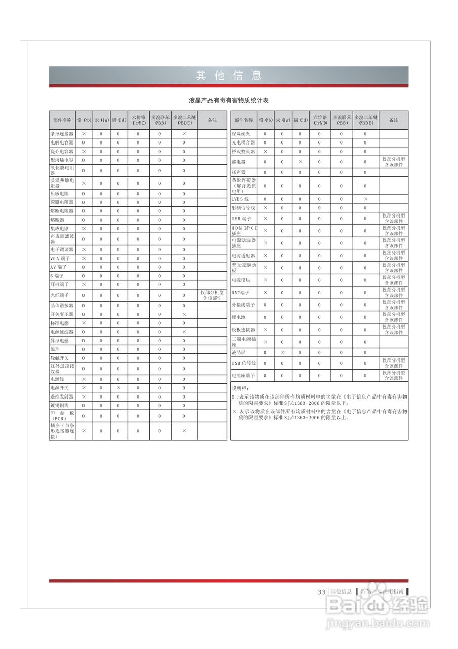 海信LED55XT770G3D液晶彩电使用说明书:[4]