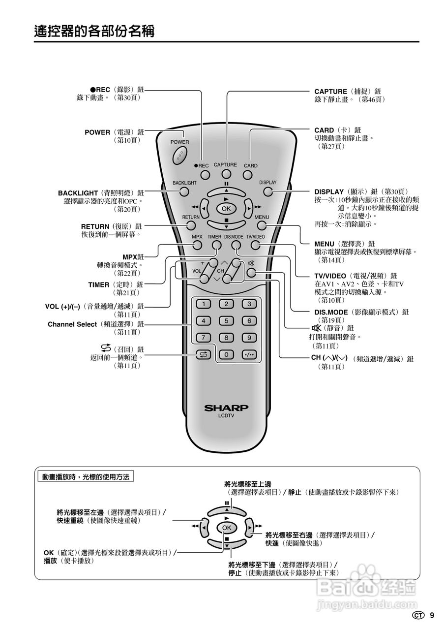 SHARP LC-15B5H彩色电视机说明书:[1]